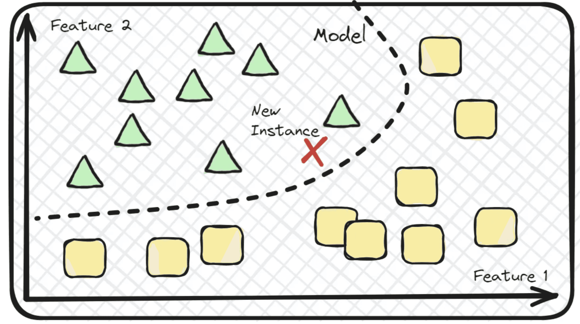 Figure 7: Model-based learning example