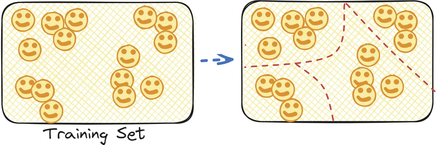 Figure 2: Clustering example