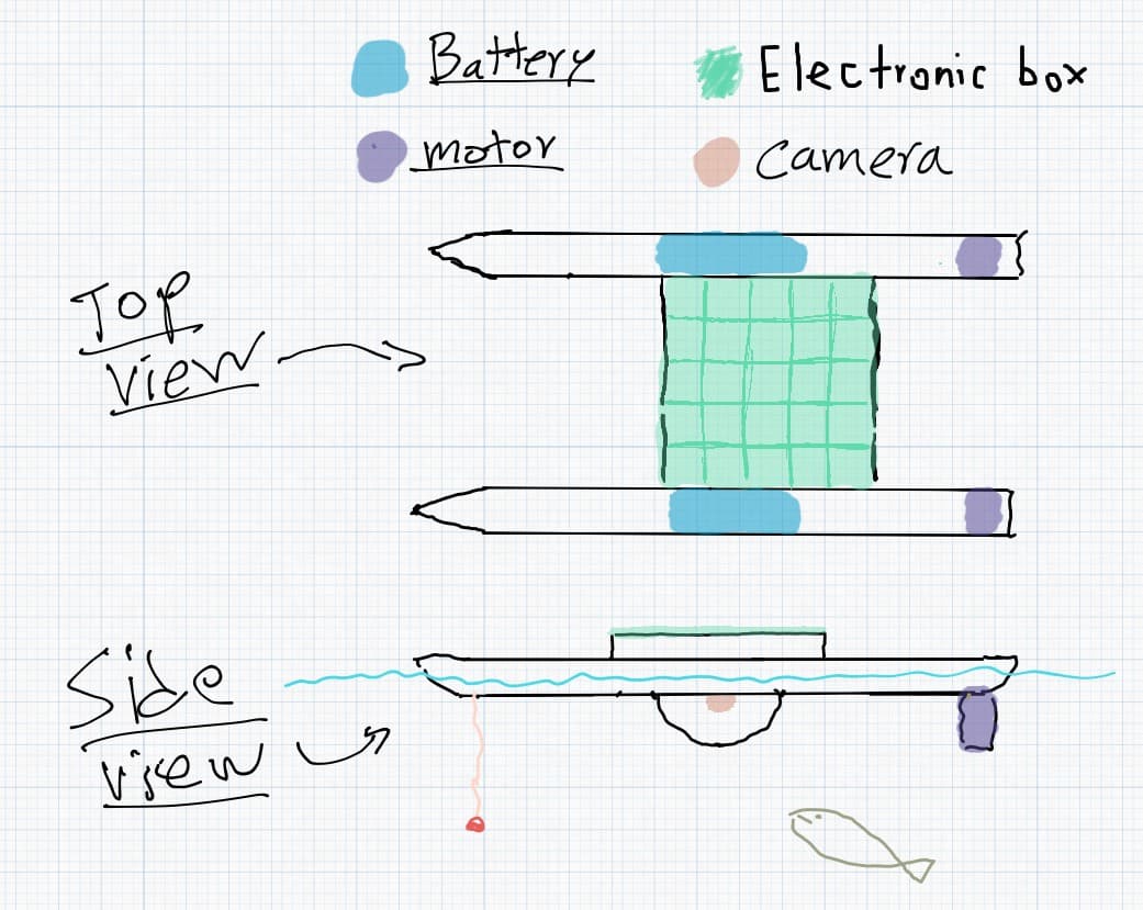 Technical drawing showing the side and top views of an unmanned surface vehicle with labeled dimensions and components, set against a plain background, conveying a precise and informative tone