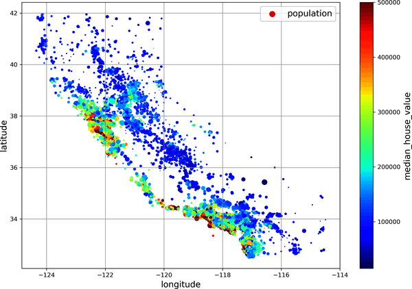Geographical Data