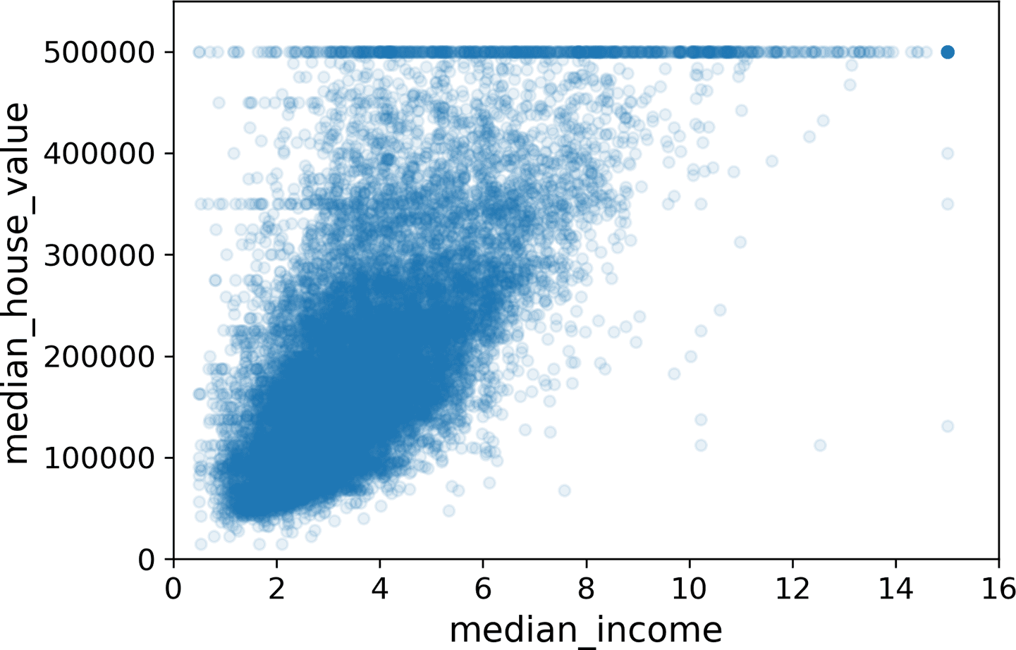 Zoomed Scatter Plot