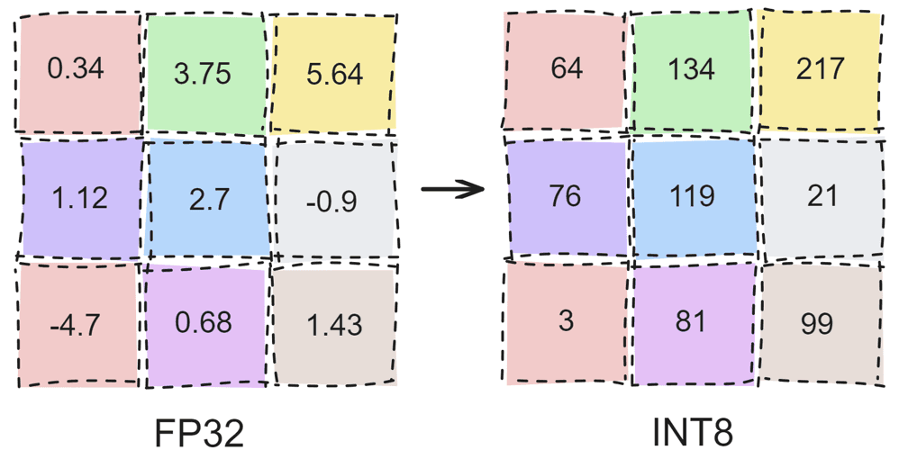 Quantization