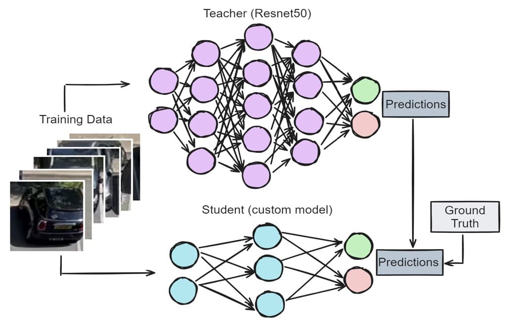 Knowledge Distillation