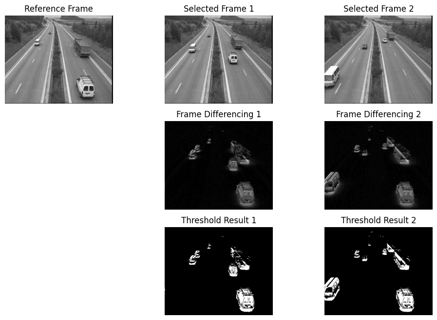 Computer Vision Toolkit